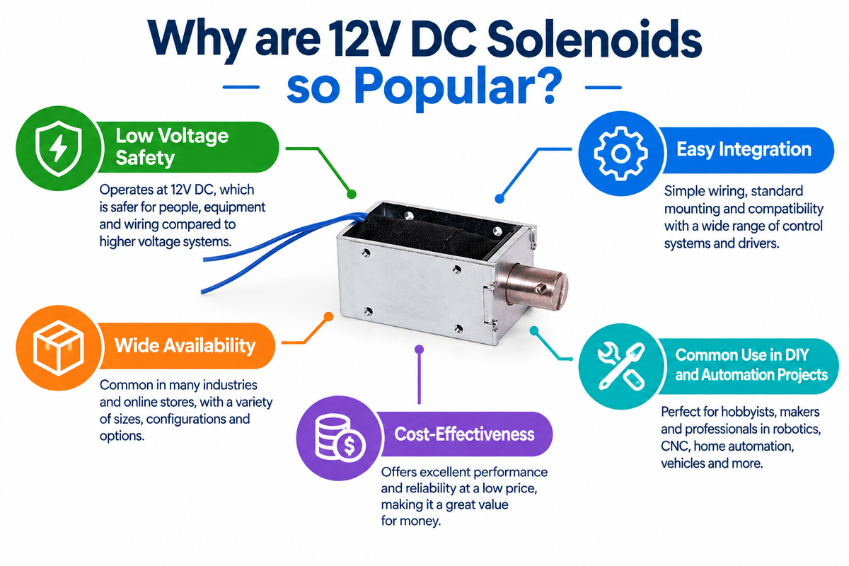 Why are 12V DC Solenoids So Popular? Infographic