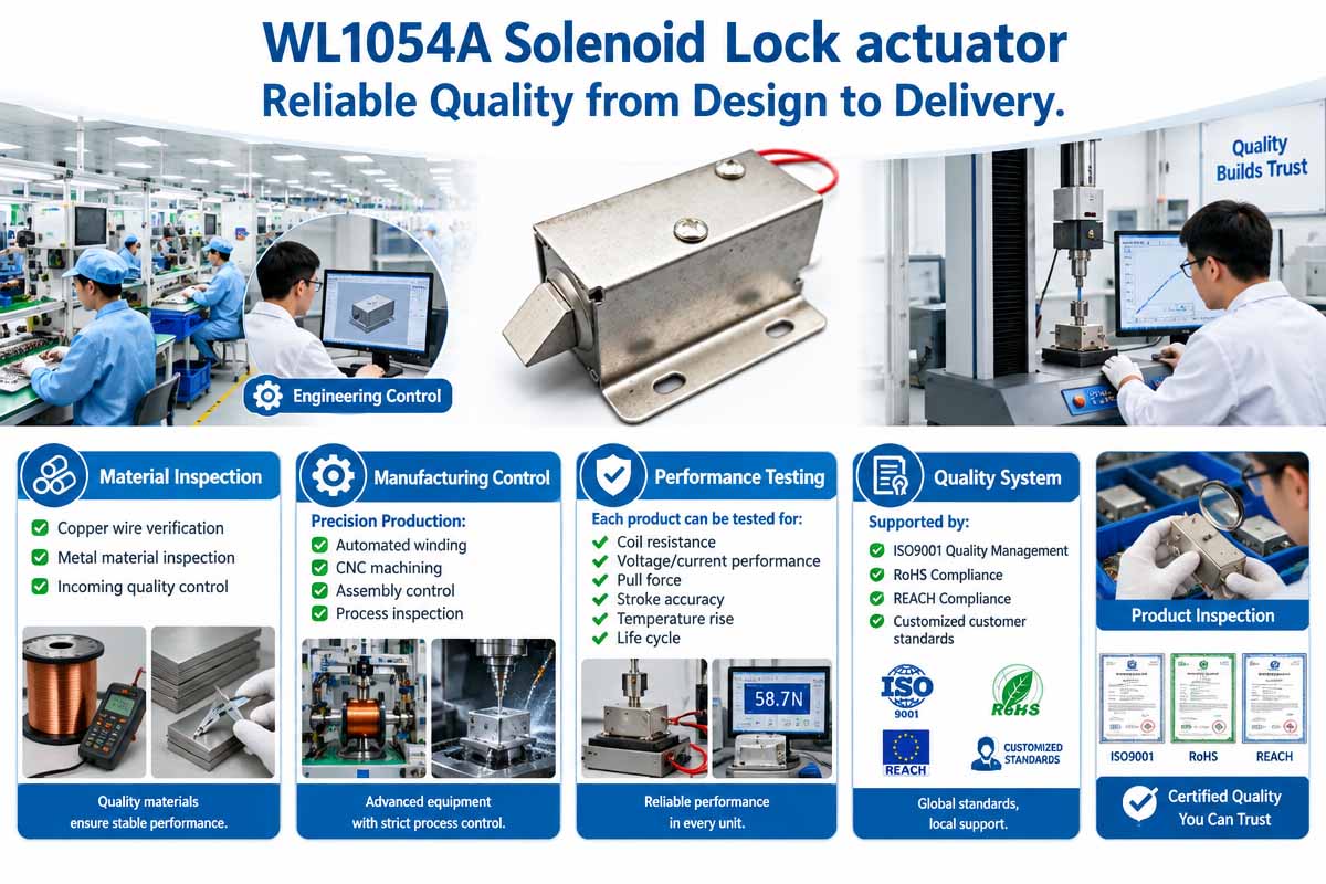 WL1054A Solenoid Lock Quality Control Under One Room