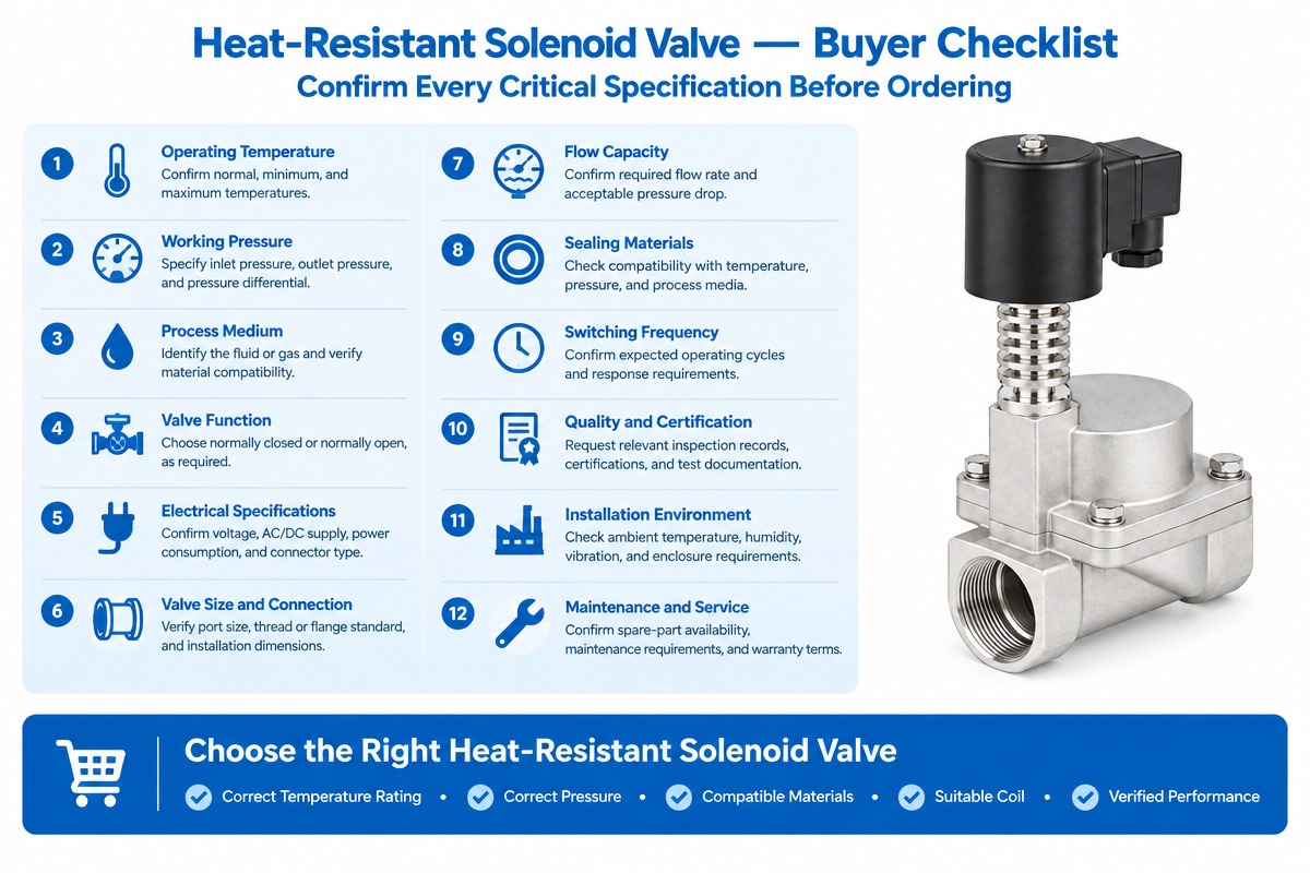 Industrial Heat-Resistant Solenoid Valve Performance