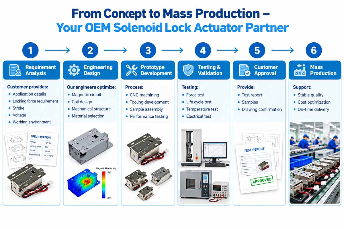 OEM Solenoid Lock Actuator Product Process Explaned