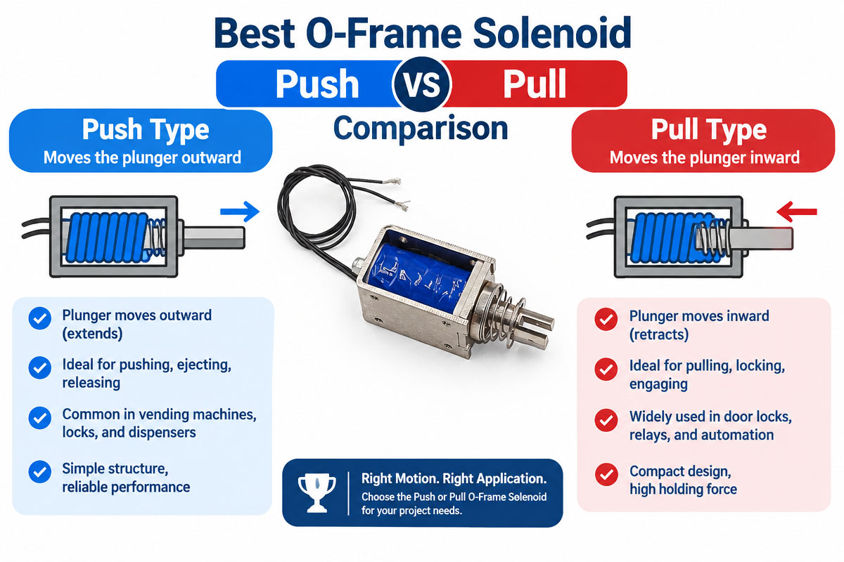 Magnetic Solenoid Push vs. Pull Which Type Should You Choose