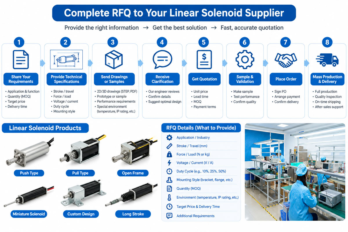 RFQ to your Linear Solenoid Supplier