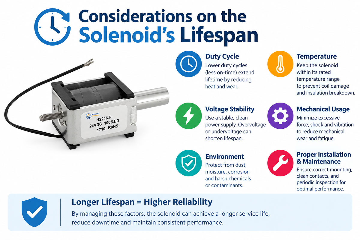 considerations on the Custom solenoid's lifespan